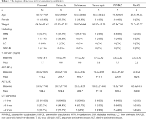 Click on image to zoom Table 3
