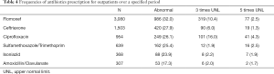 Click on image to zoom Table 4