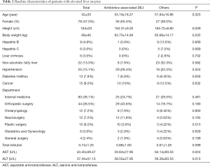 Click on image to zoom Table 1