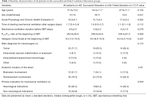 Click on image to zoom Table 1