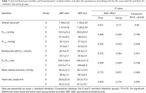 Click on image to zoom Table 3