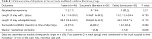 Click on image to zoom Table 4