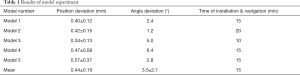 Click on image to zoom Table 1