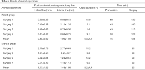 Click on image to zoom Table 2