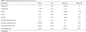 Click on image to zoom Table 1