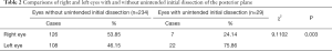 Click on image to zoom Table 2