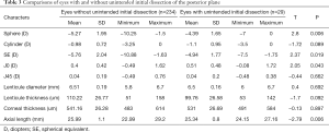 Click on image to zoom Table 3