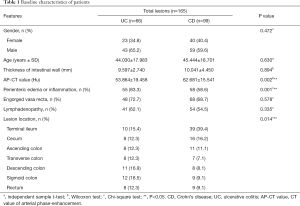 Click on image to zoom Table 1