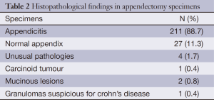 Click on image to zoom Table 2