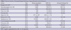 Click on image to zoom Table 3