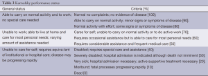 Click on image to zoom Table 3