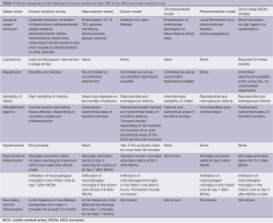 Click on image to zoom Table 1