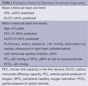 Click on image to zoom Table 1