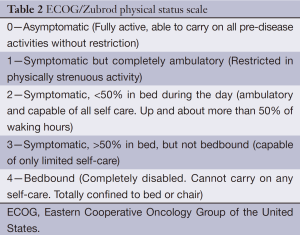 Click on image to zoom Table 2
