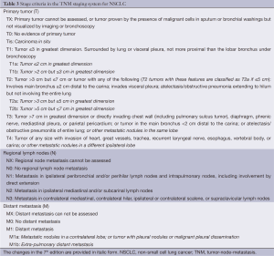 Click on image to zoom Table 3