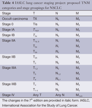 Click on image to zoom Table 4