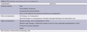 Click on image to zoom Table 6