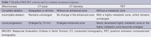 Click on image to zoom Table 7