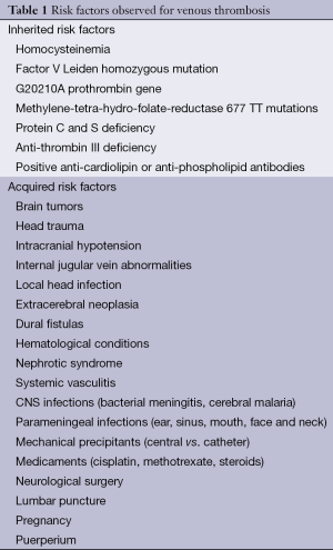 Click on image to zoom Table 1