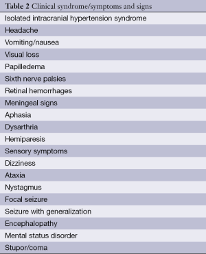 Click on image to zoom Table 2