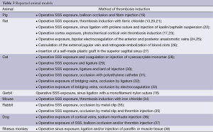 Click on image to zoom Table 3