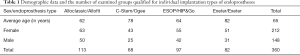 Click on image to zoom Table 1