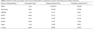 Click on image to zoom Table 2