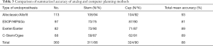 Click on image to zoom Table 3