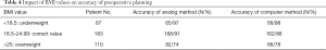 Click on image to zoom Table 4