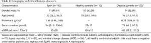 Click on image to zoom Table 1