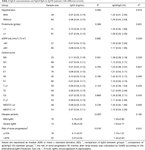Click on image to zoom Table 2