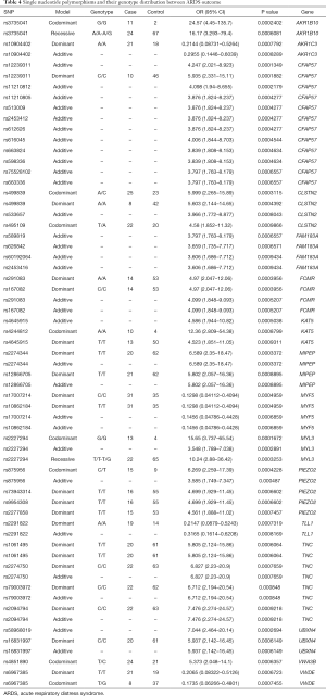 Click on image to zoom Table 4