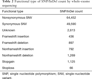 Click on image to zoom Table 2