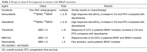 Click on image to zoom Table 1