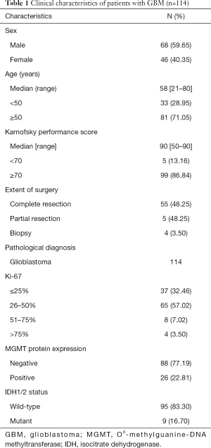 Click on image to zoom Table 1