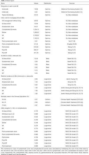 Click on image to zoom Table 1