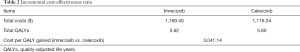 Click on image to zoom Table 2
