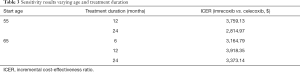Click on image to zoom Table 3