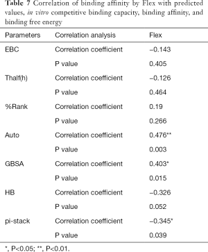 Click on image to zoom Table 7