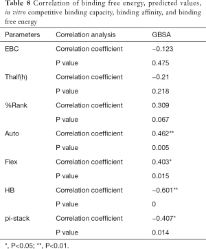 Click on image to zoom Table 8
