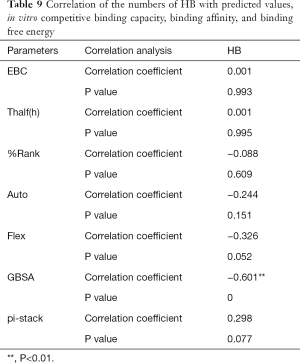 Click on image to zoom Table 9