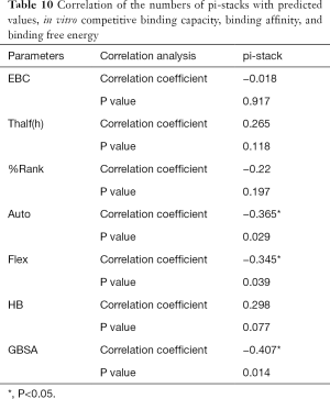 Click on image to zoom Table 10