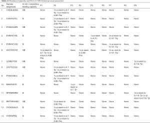 Click on image to zoom Table 11