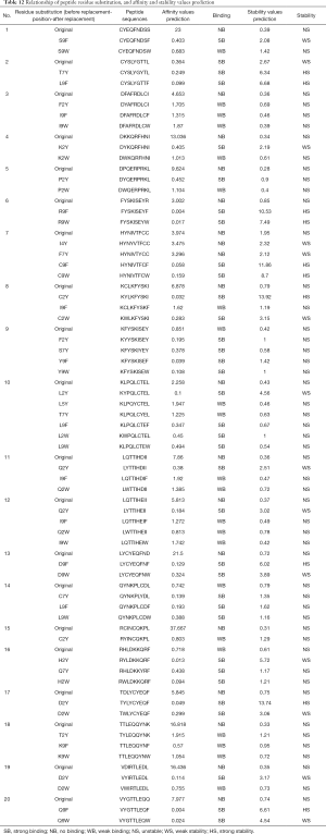 Click on image to zoom Table 12