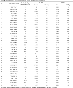 Click on image to zoom Table 1