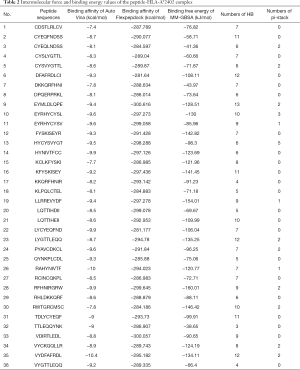 Click on image to zoom Table 2
