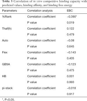 Click on image to zoom Table 3