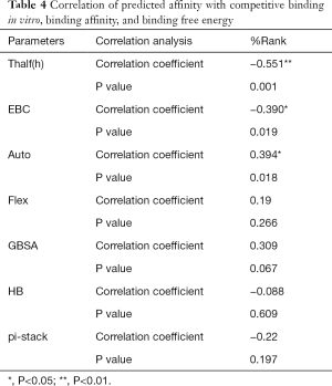 Click on image to zoom Table 4