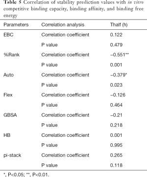 Click on image to zoom Table 5