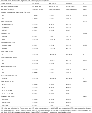 Click on image to zoom Table 1